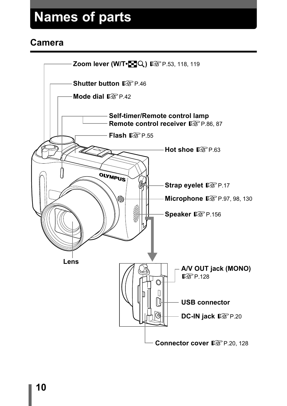 Names of parts, Camera, P.10 | Olympus C-750 Ultra Zoom User Manual | Page 11 / 238