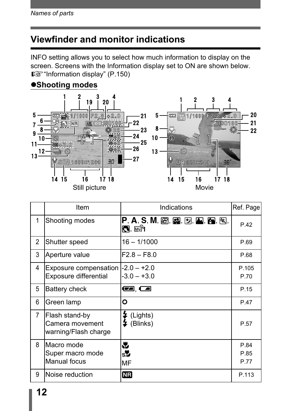 Viewfinder and monitor indications, P.12, 30, P.12 | Olympus C-750 Ultra Zoom User Manual | Page 13 / 238