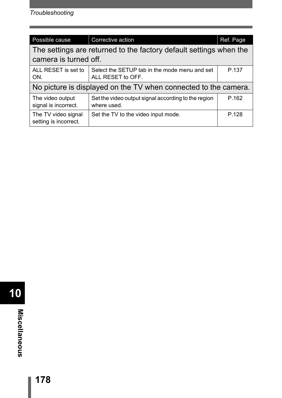 Olympus C-750 Ultra Zoom User Manual | Page 179 / 238