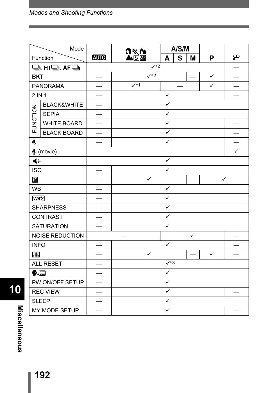 Misc ellane ous | Olympus C-750 Ultra Zoom User Manual | Page 193 / 238