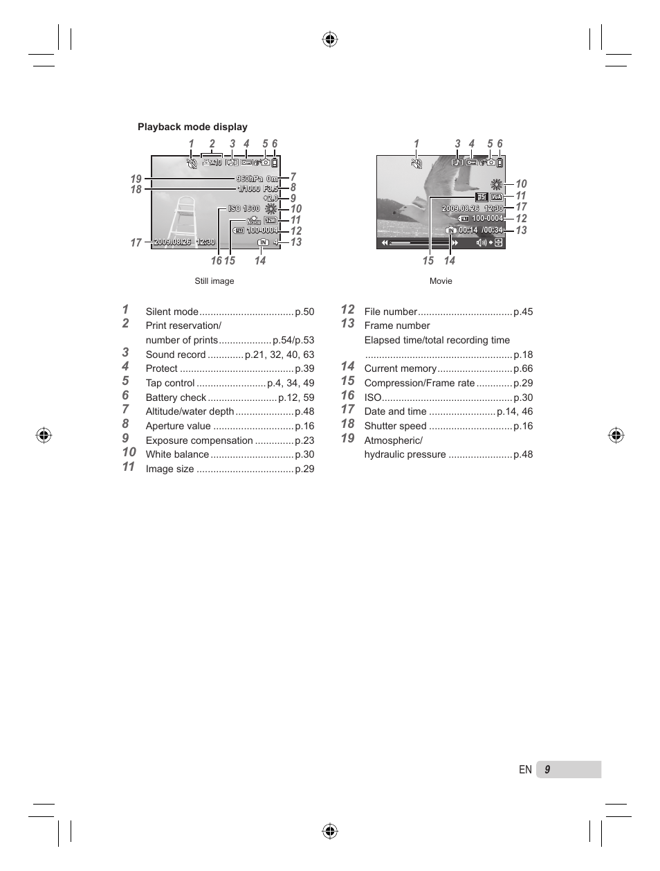 Olympus STYLUS TOUGH-8000 User Manual | Page 9 / 86