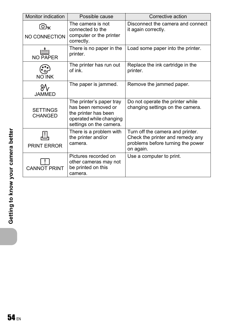 Olympus FE-240 User Manual | Page 54 / 75