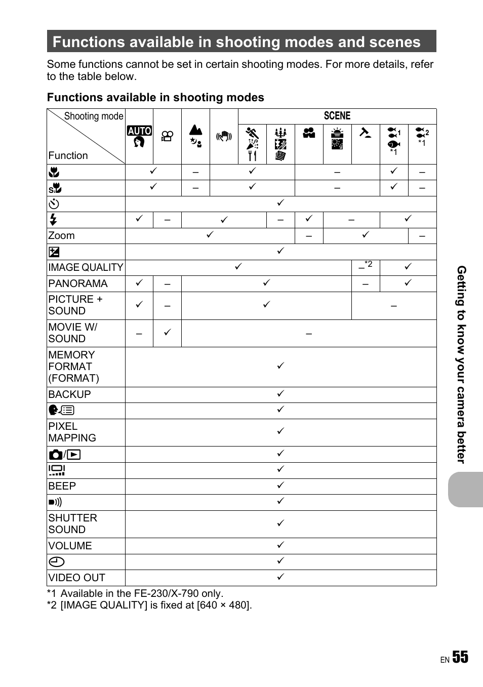 Functions available in shooting modes and scenes | Olympus FE-240 User Manual | Page 55 / 75