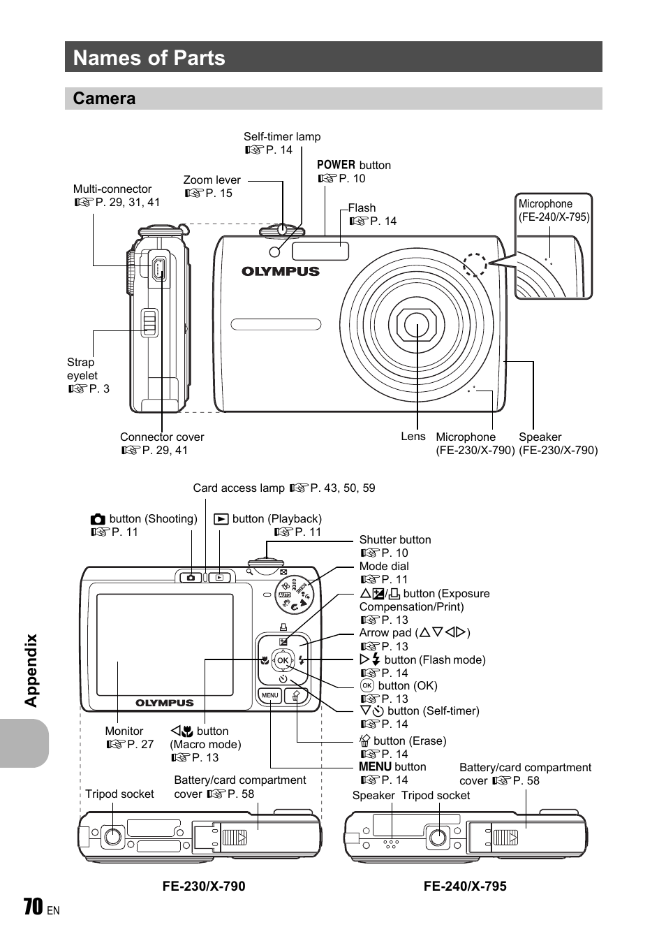 Names of parts, Camera, Ap pe ndi x | Olympus FE-240 User Manual | Page 70 / 75