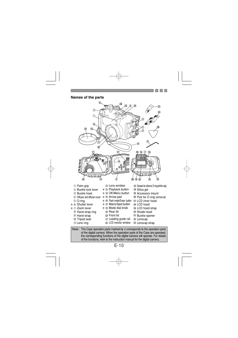 Names of the parts, E-10 | Olympus PT-024 User Manual | Page 11 / 37