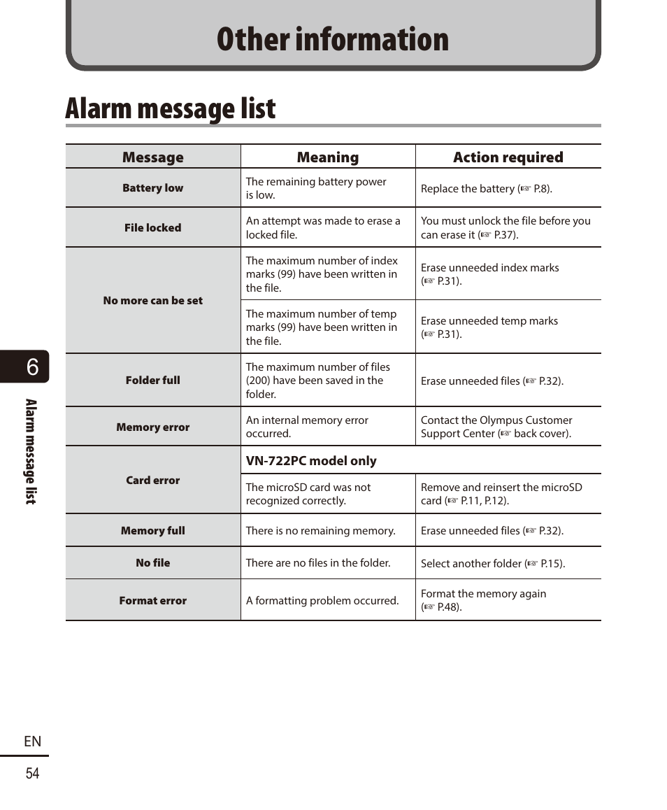 Other information, Alarm message list, Alarm message list 54 en | Message meaning action required | Olympus VN-722PC User Manual | Page 54 / 67