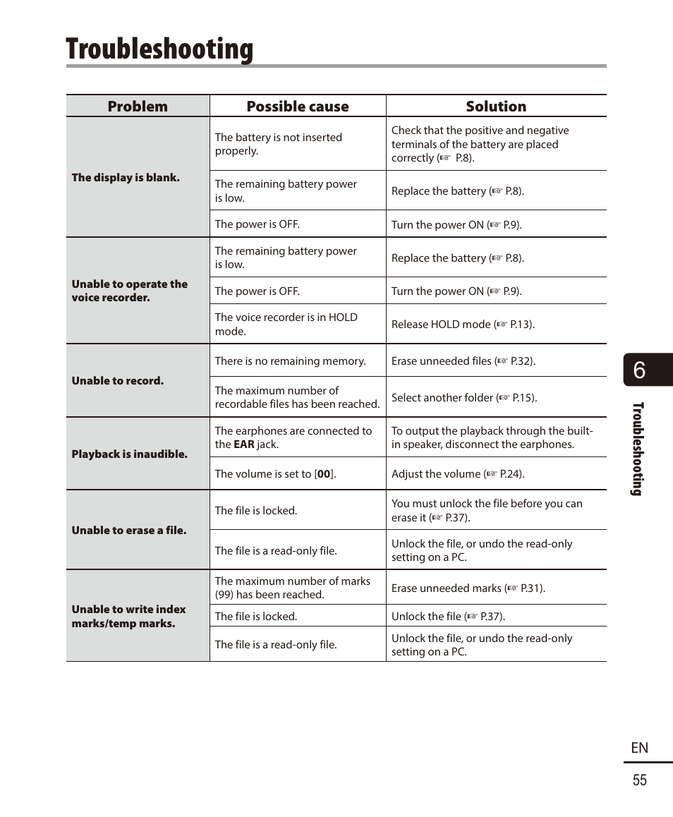 Troubleshooting | Olympus VN-722PC User Manual | Page 55 / 67