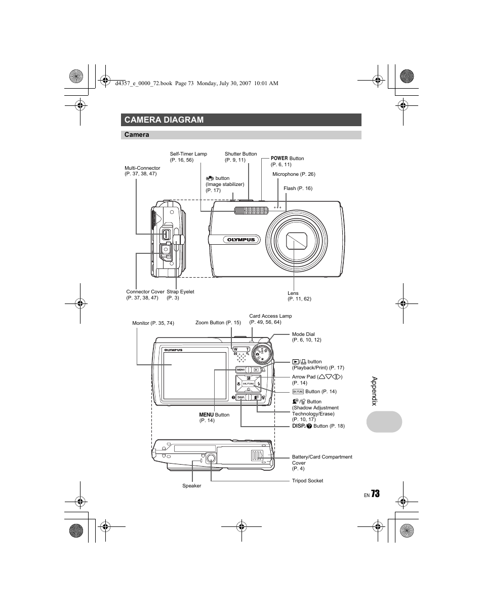 Camera diagram, Appe ndi x | Olympus STYLUS 830 User Manual | Page 73 / 84