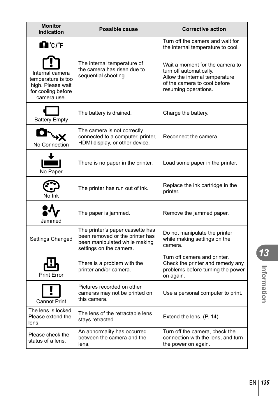 Information | Olympus E-M10 User Manual | Page 135 / 161