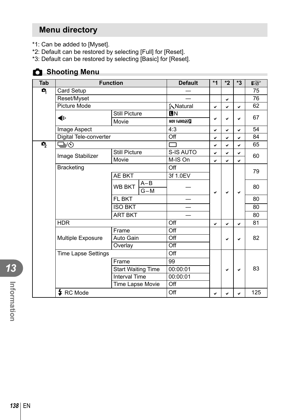 Menu directory, Information, Kshooting menu | Olympus E-M10 User Manual | Page 138 / 161