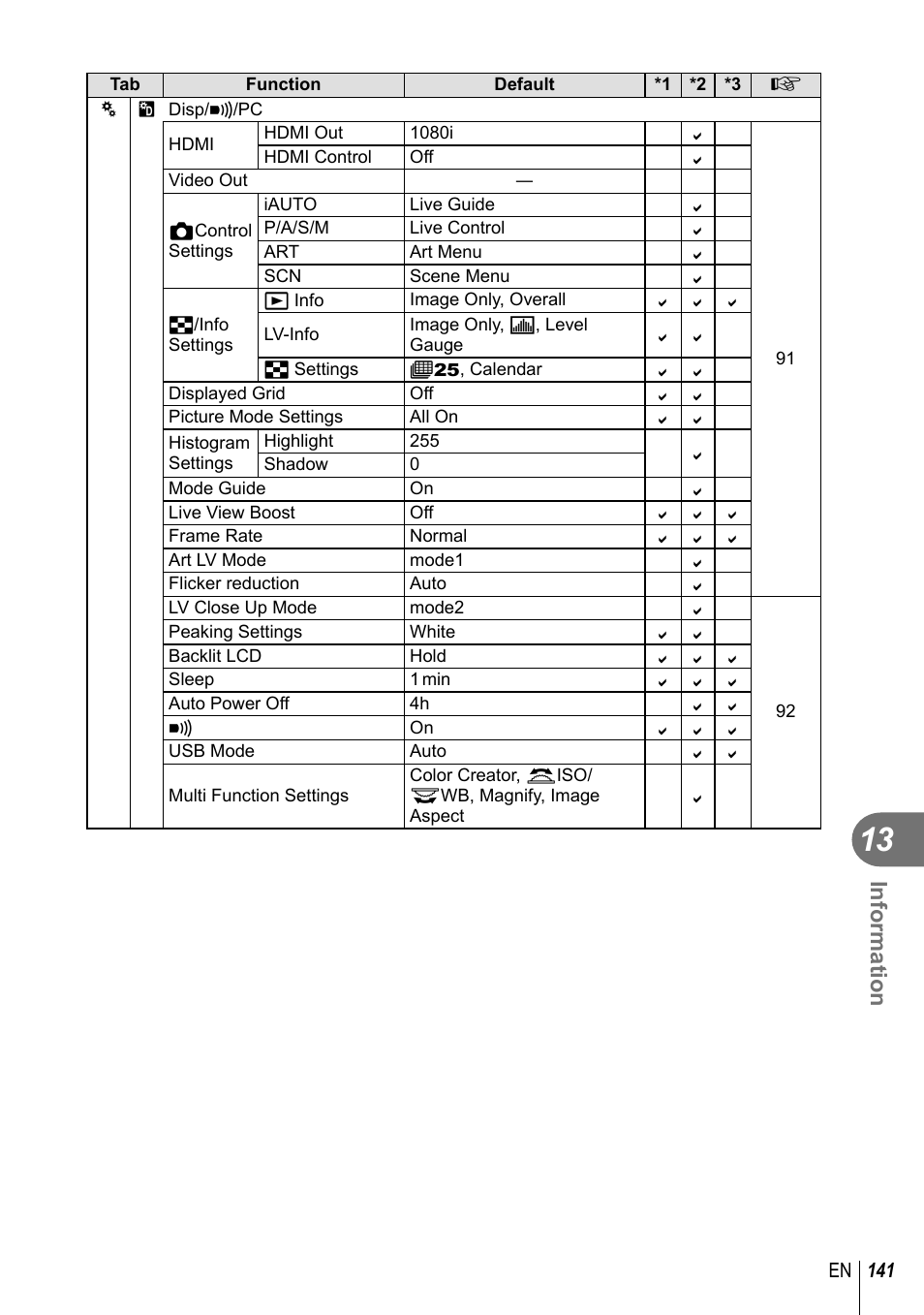 Information | Olympus E-M10 User Manual | Page 141 / 161
