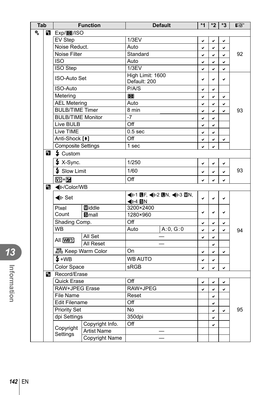 Information | Olympus E-M10 User Manual | Page 142 / 161