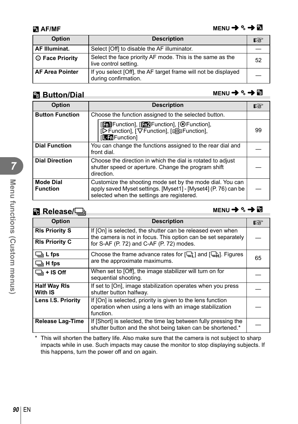 S button/dial, T release/ j, Menu functions (custom menus) | Olympus E-M10 User Manual | Page 90 / 161