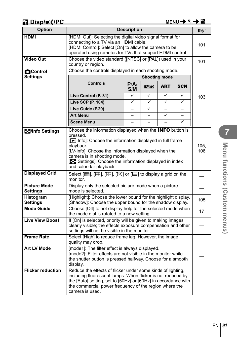 U disp/ 8 /pc, Menu functions (custom menus) | Olympus E-M10 User Manual | Page 91 / 161
