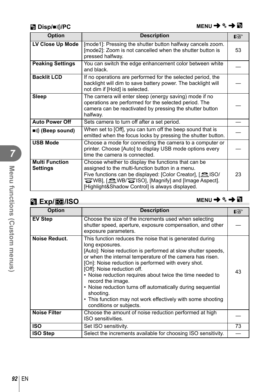 V exp/ p /iso, Menu functions (custom menus) | Olympus E-M10 User Manual | Page 92 / 161