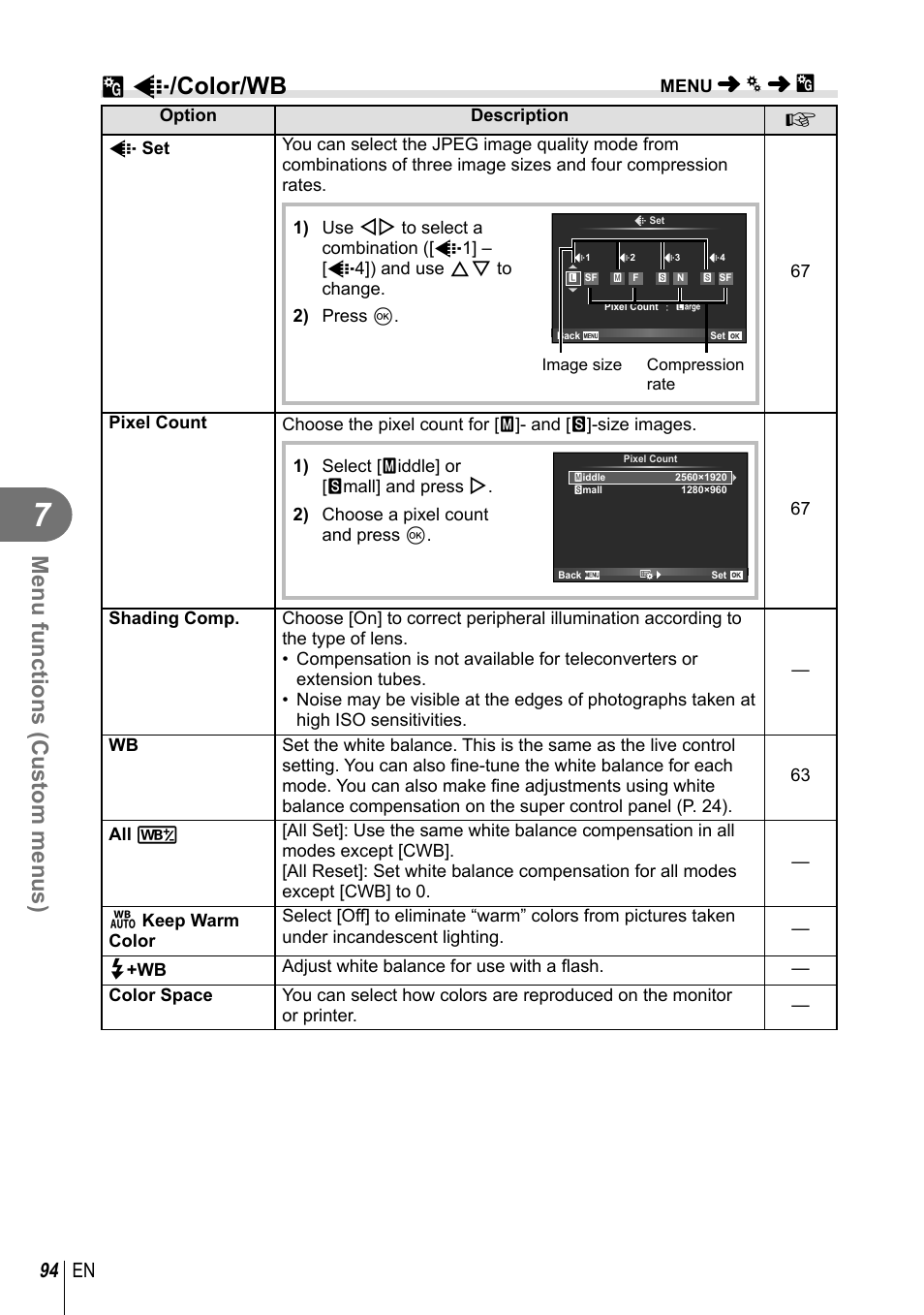 X k /color/wb, Menu functions (custom menus), 94 en | Olympus E-M10 User Manual | Page 94 / 161