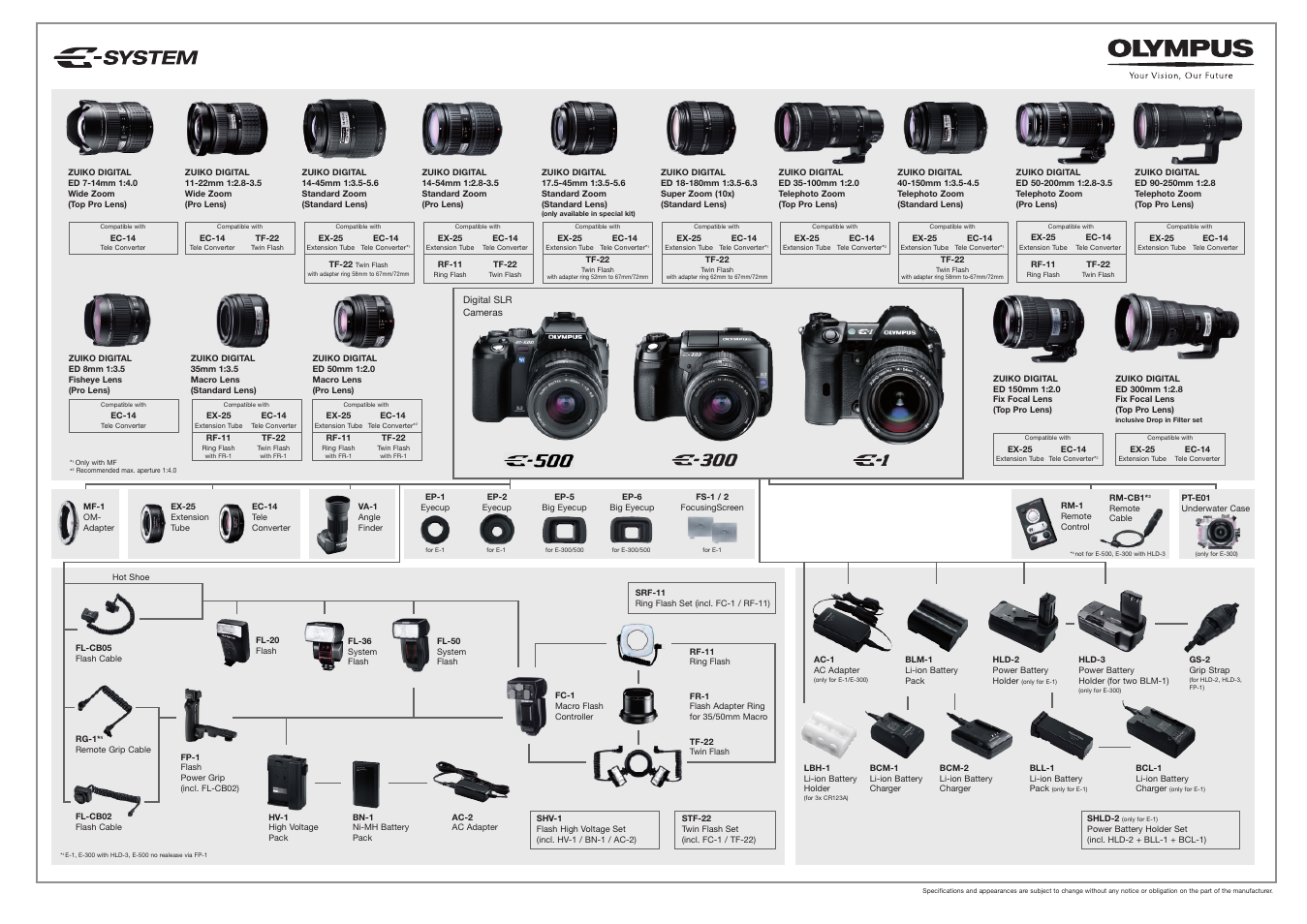 Olympus EVOLT E-300 User Manual | 1 page