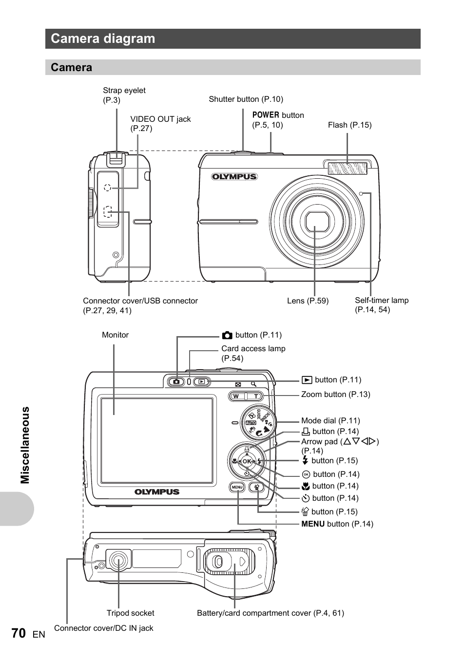 Camera diagram, Camera, Misc ell a neous | Olympus FE-170 User Manual | Page 70 / 76