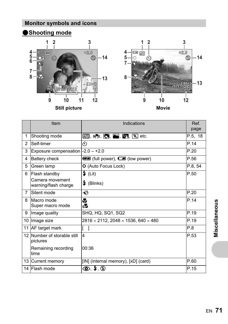Monitor symbols and icons, Shooting mode | Olympus FE-170 User Manual | Page 71 / 76