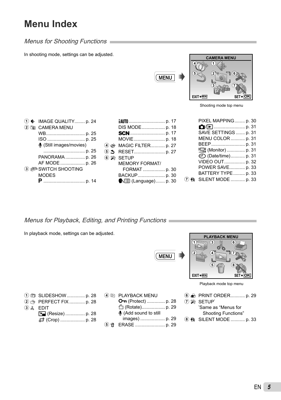 Menu index, Menus for shooting functions | Olympus FE-46 User Manual | Page 5 / 61