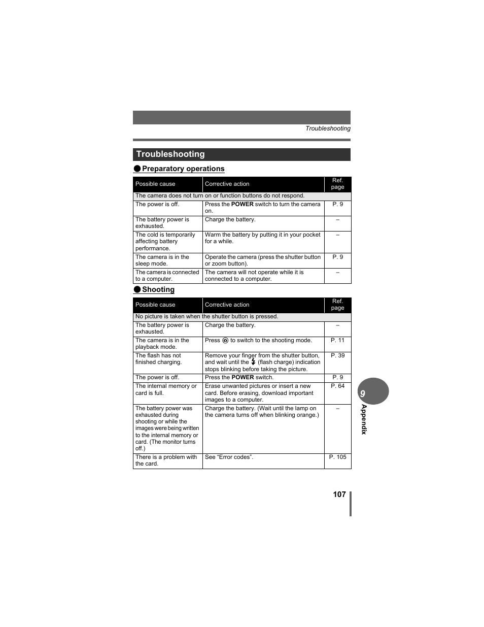 Troubleshooting | Olympus D-630 Zoom User Manual | Page 107 / 134