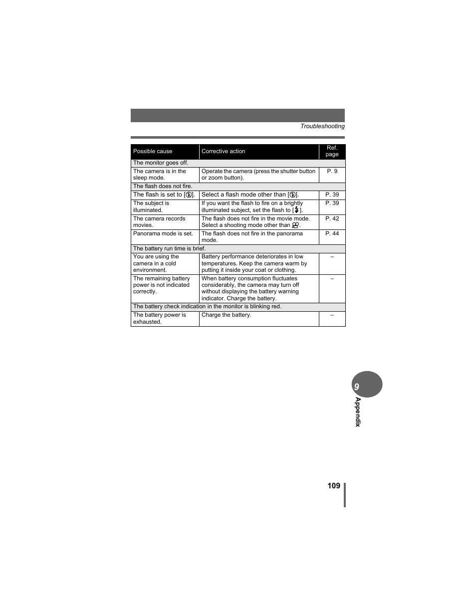 Olympus D-630 Zoom User Manual | Page 109 / 134