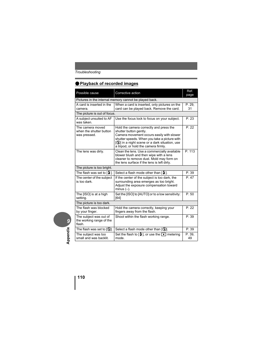 Olympus D-630 Zoom User Manual | Page 110 / 134