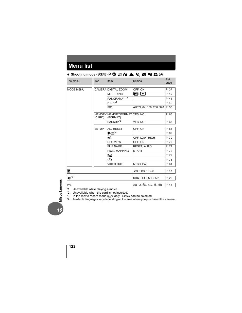 Menu list | Olympus D-630 Zoom User Manual | Page 122 / 134