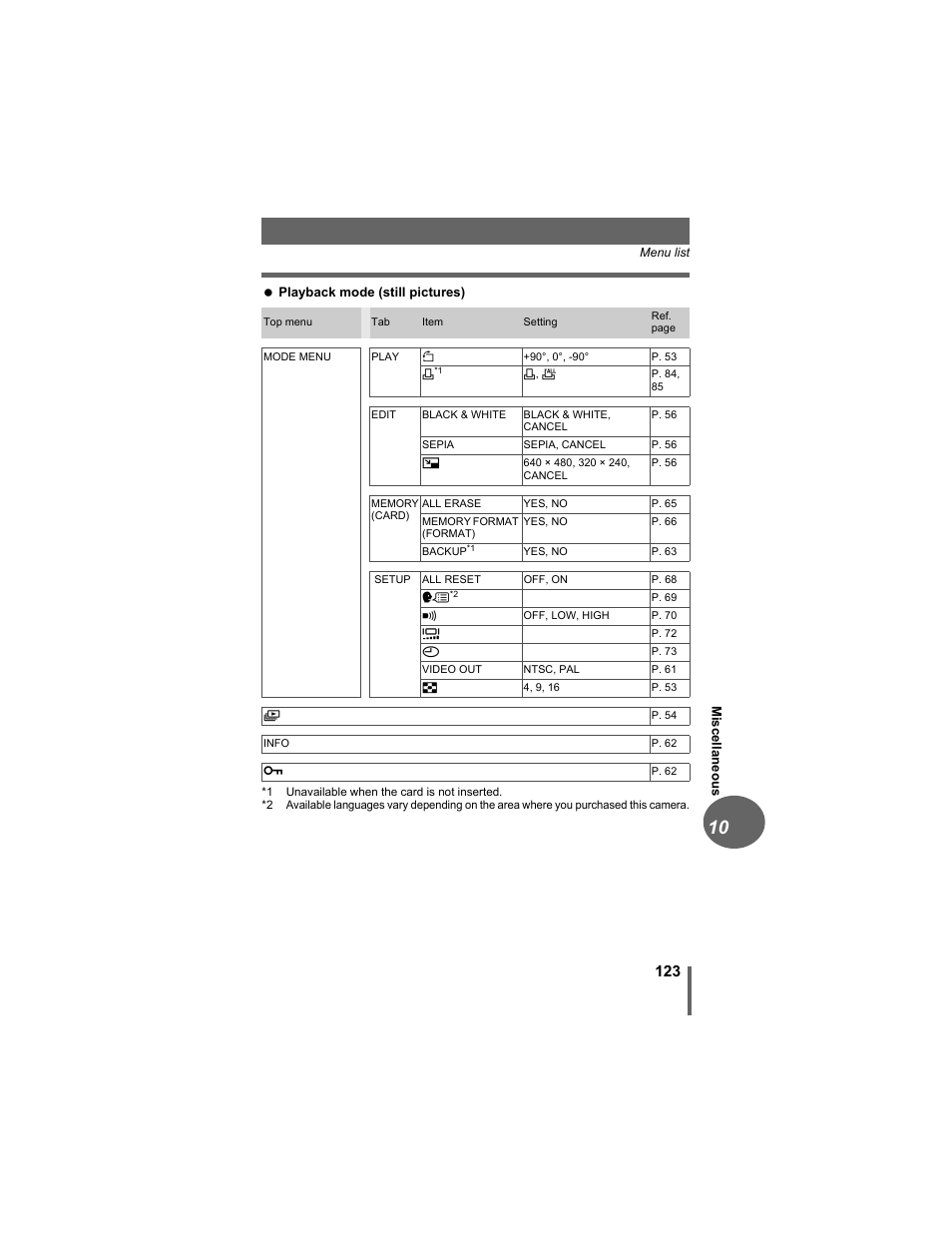 Olympus D-630 Zoom User Manual | Page 123 / 134