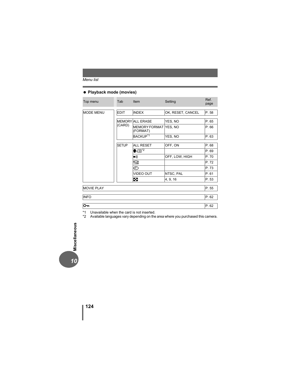 Olympus D-630 Zoom User Manual | Page 124 / 134