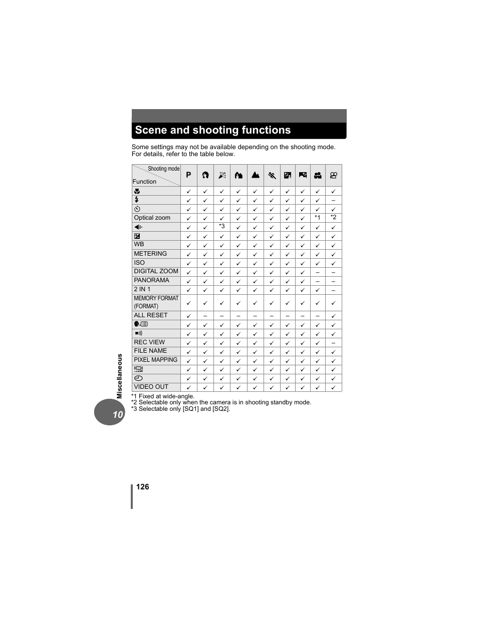 Scene and shooting functions | Olympus D-630 Zoom User Manual | Page 126 / 134