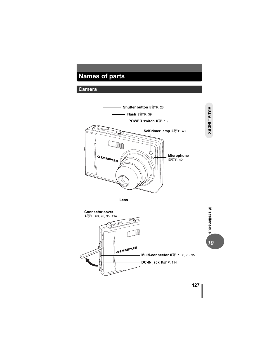 Names of parts, Camera | Olympus D-630 Zoom User Manual | Page 127 / 134