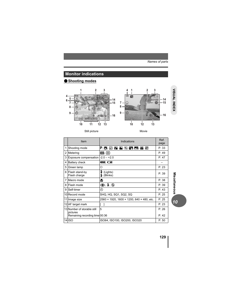 Monitor indications | Olympus D-630 Zoom User Manual | Page 129 / 134