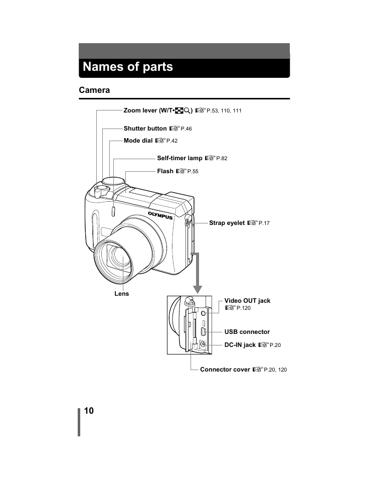 Names of parts, Camera, P.10 | Olympus C-740-C-760 Ultra Zoom User Manual | Page 11 / 226