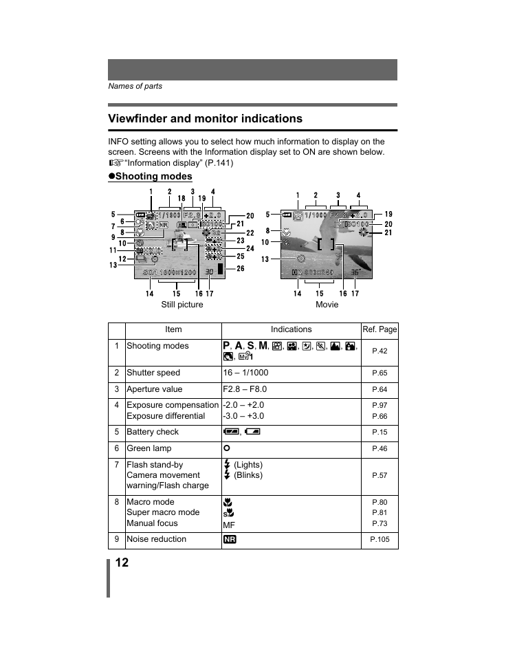 Viewfinder and monitor indications, P.12, 30, 46, P.12, 46 | Olympus C-740-C-760 Ultra Zoom User Manual | Page 13 / 226