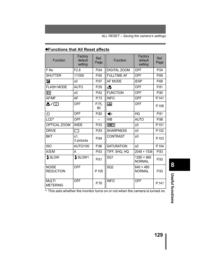 Olympus C-740-C-760 Ultra Zoom User Manual | Page 130 / 226