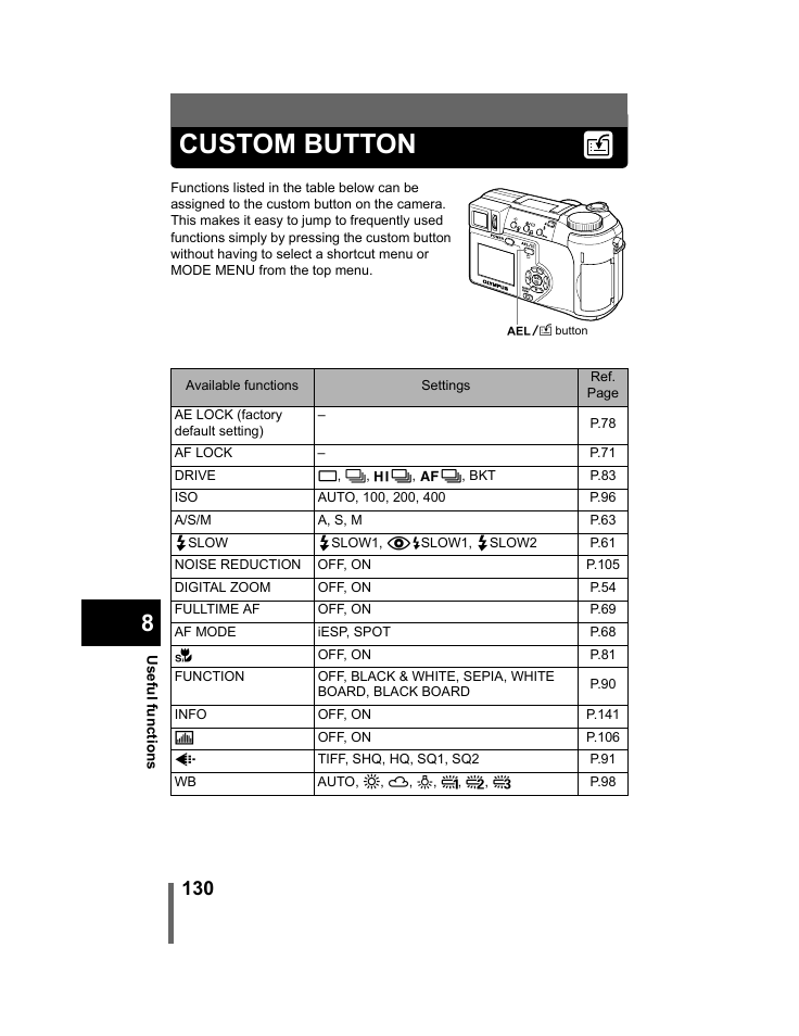 Custom button, P.130 | Olympus C-740-C-760 Ultra Zoom User Manual | Page 131 / 226