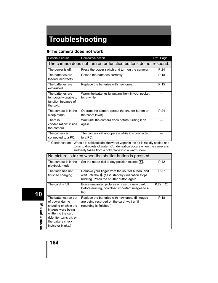 Troubleshooting, Zthe camera does not work | Olympus C-740-C-760 Ultra Zoom User Manual | Page 165 / 226
