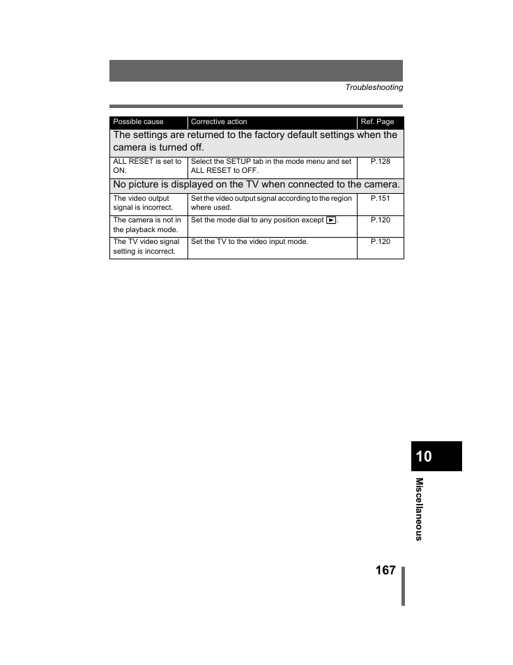 Olympus C-740-C-760 Ultra Zoom User Manual | Page 168 / 226