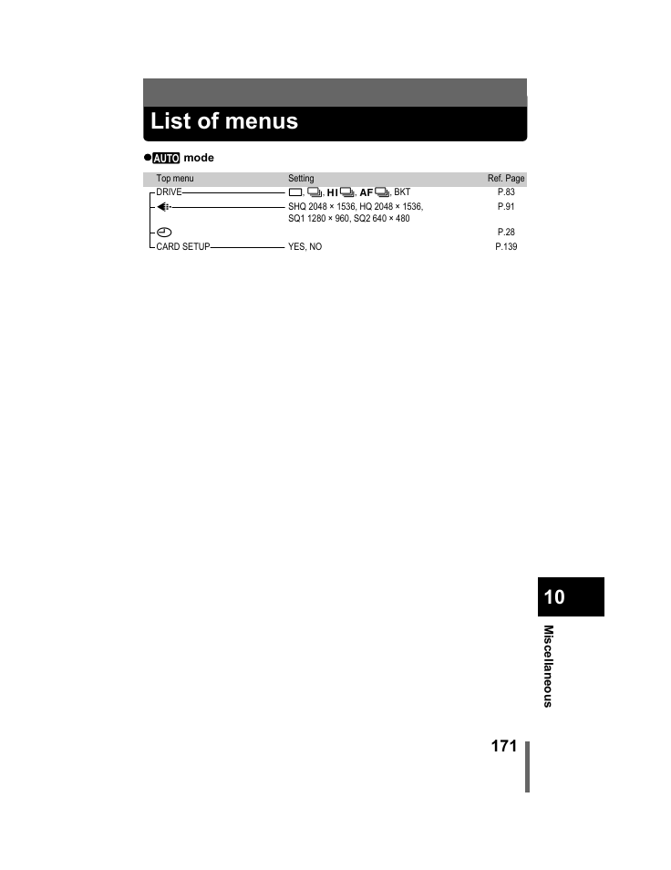 List of menus | Olympus C-740-C-760 Ultra Zoom User Manual | Page 172 / 226