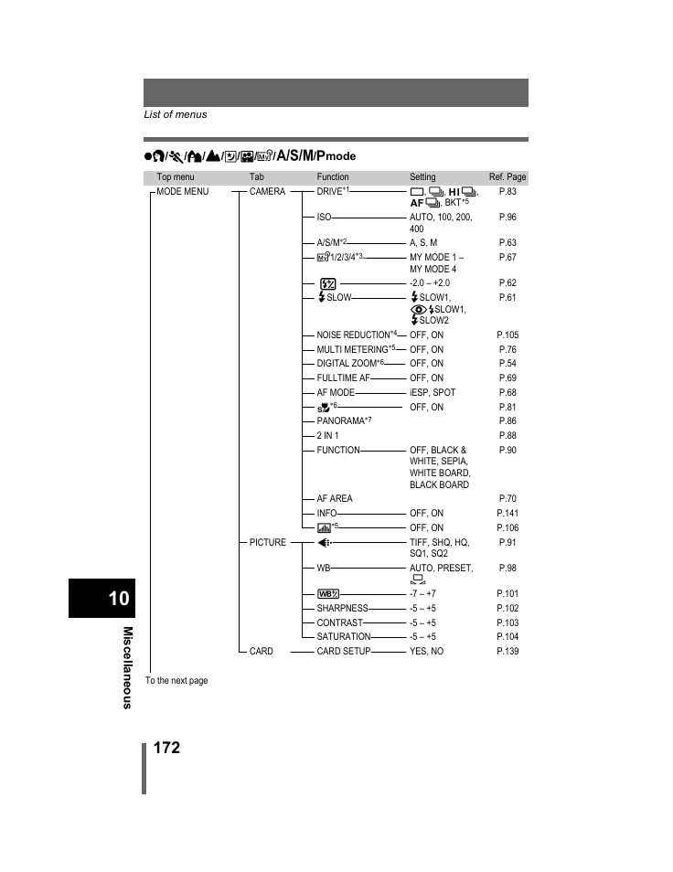 Mis cellane ous | Olympus C-740-C-760 Ultra Zoom User Manual | Page 173 / 226