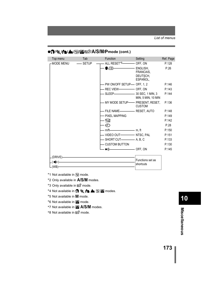 Olympus C-740-C-760 Ultra Zoom User Manual | Page 174 / 226