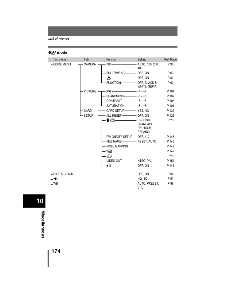 Olympus C-740-C-760 Ultra Zoom User Manual | Page 175 / 226