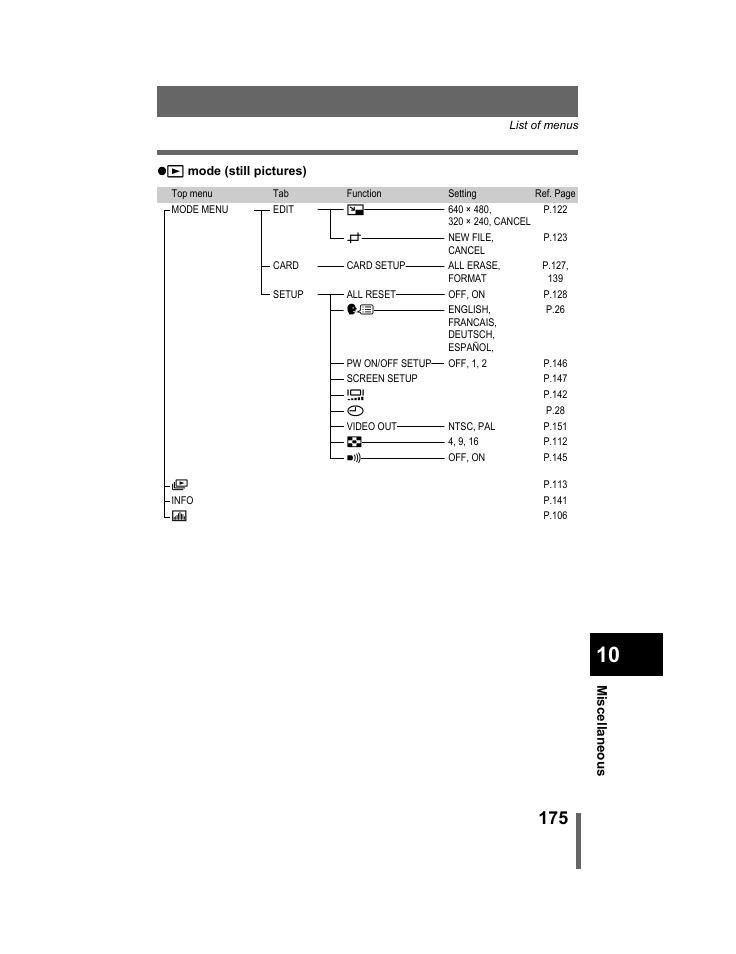 Olympus C-740-C-760 Ultra Zoom User Manual | Page 176 / 226