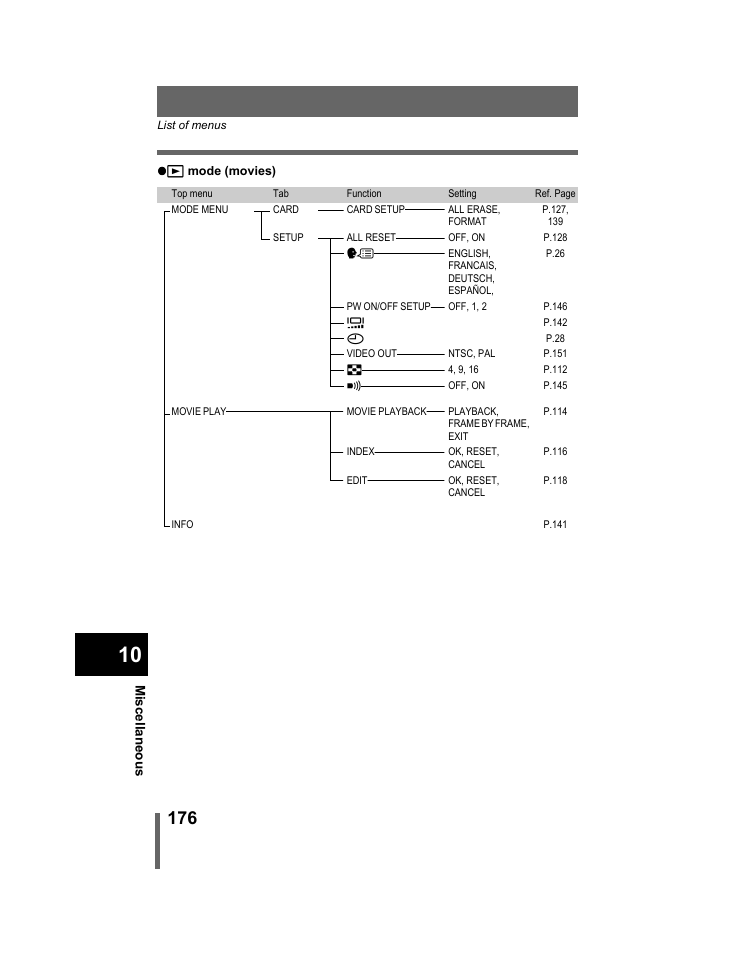 Olympus C-740-C-760 Ultra Zoom User Manual | Page 177 / 226