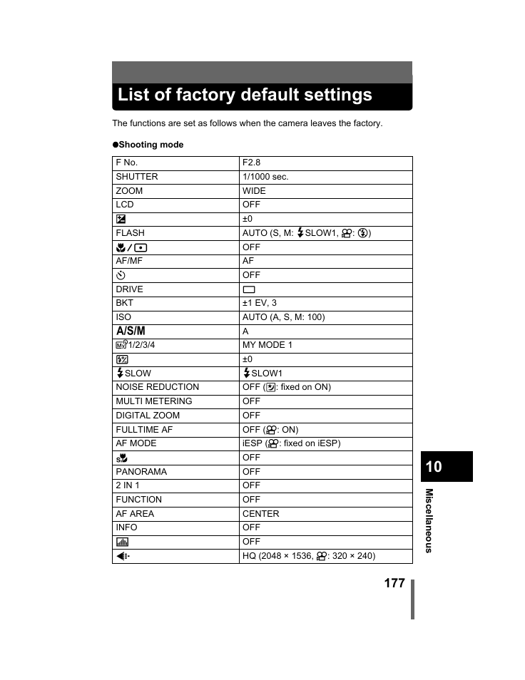 List of factory default settings | Olympus C-740-C-760 Ultra Zoom User Manual | Page 178 / 226