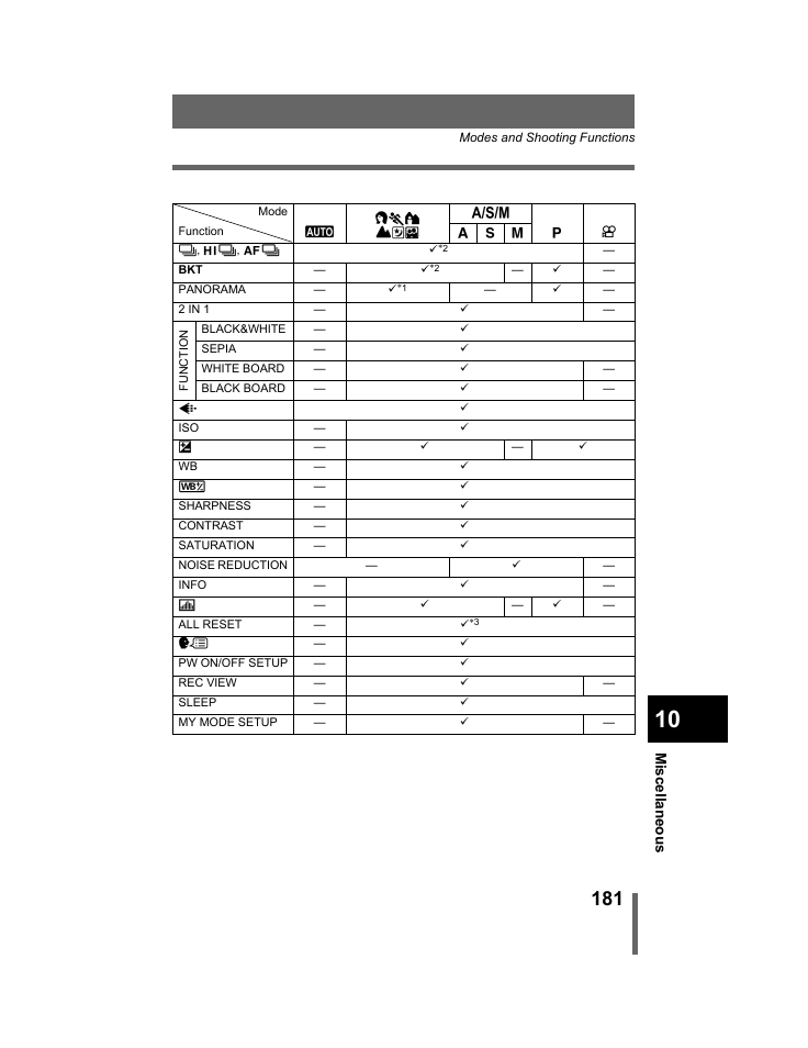 Mis cellane ous | Olympus C-740-C-760 Ultra Zoom User Manual | Page 182 / 226