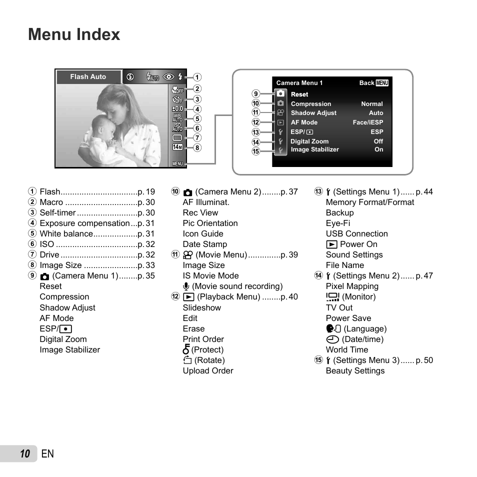 Menu index, 10 en | Olympus SP-720UZ User Manual | Page 10 / 76