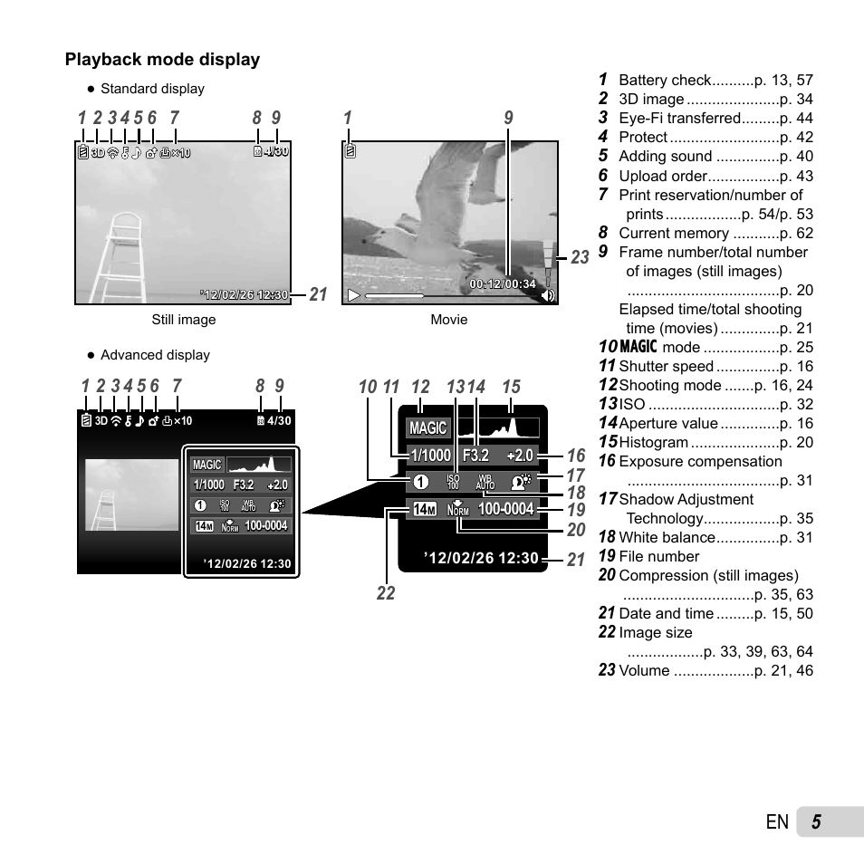 Olympus SP-720UZ User Manual | Page 5 / 76