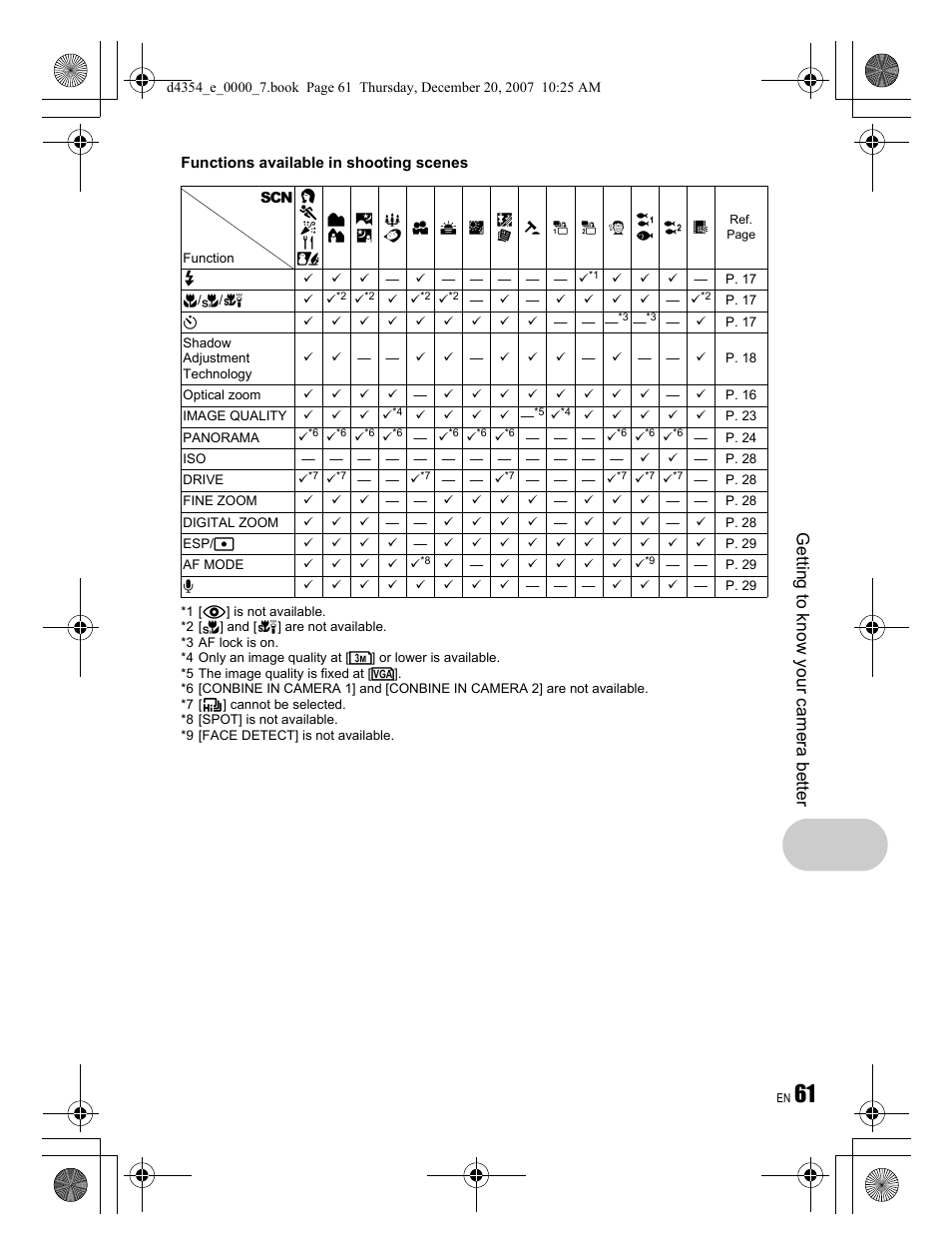 Get ting to know your camera be tt er | Olympus Stylus 1030 SW User Manual | Page 61 / 84